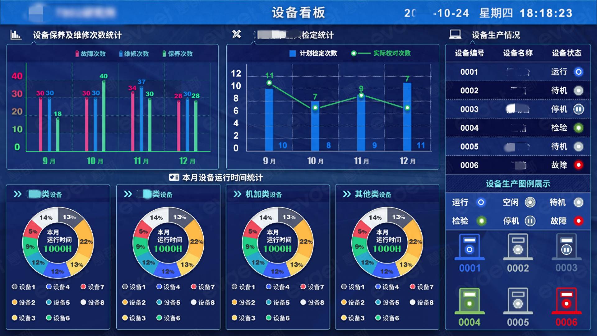 Smart Unit