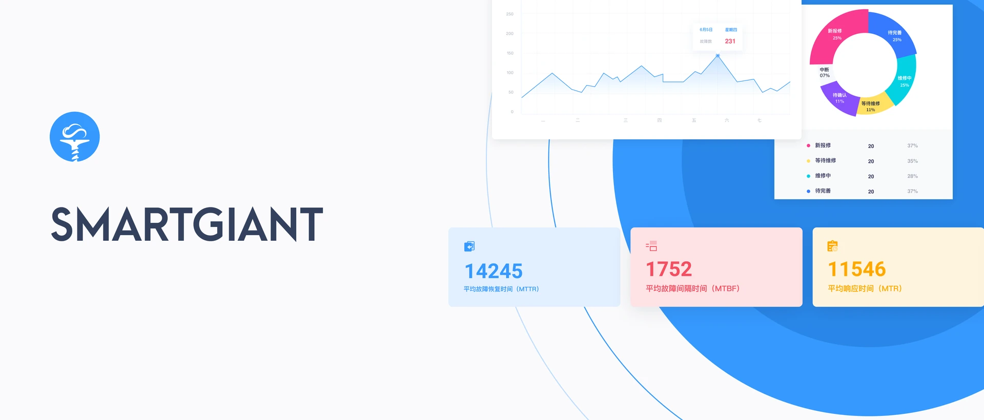 SGCloud Dashboard